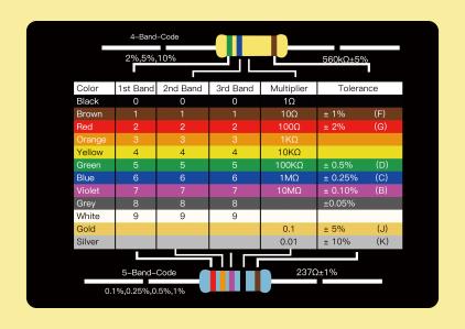 Resistance Card with Adhesive