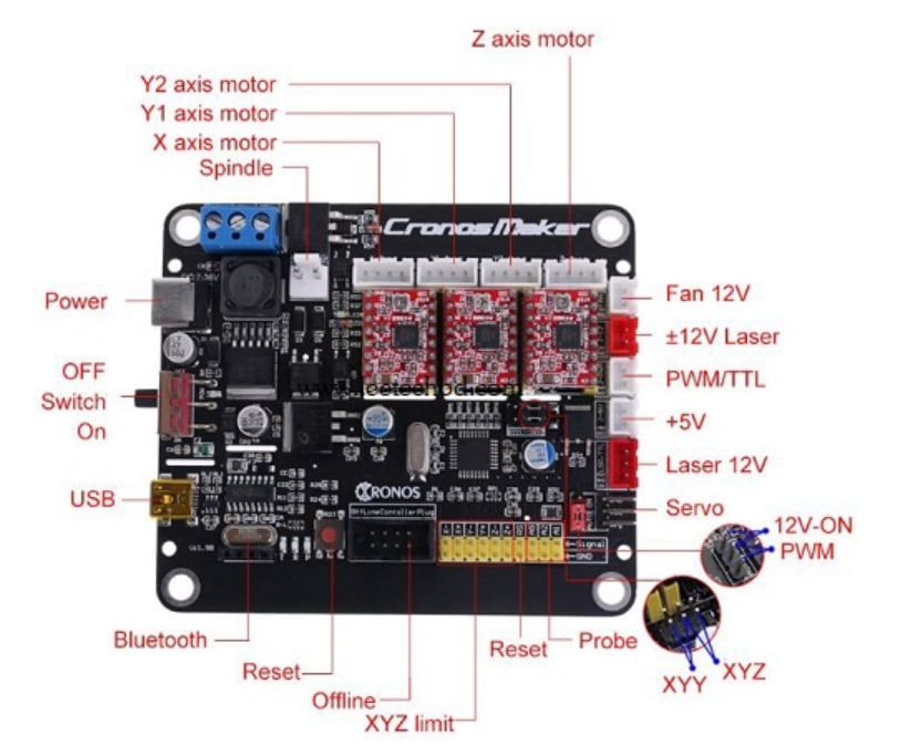 Плата контроллера ЧПУ, 3 оси (GRBL Cronos Maker)